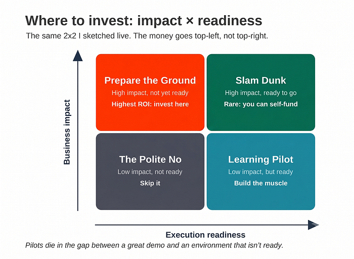 investment-2x2